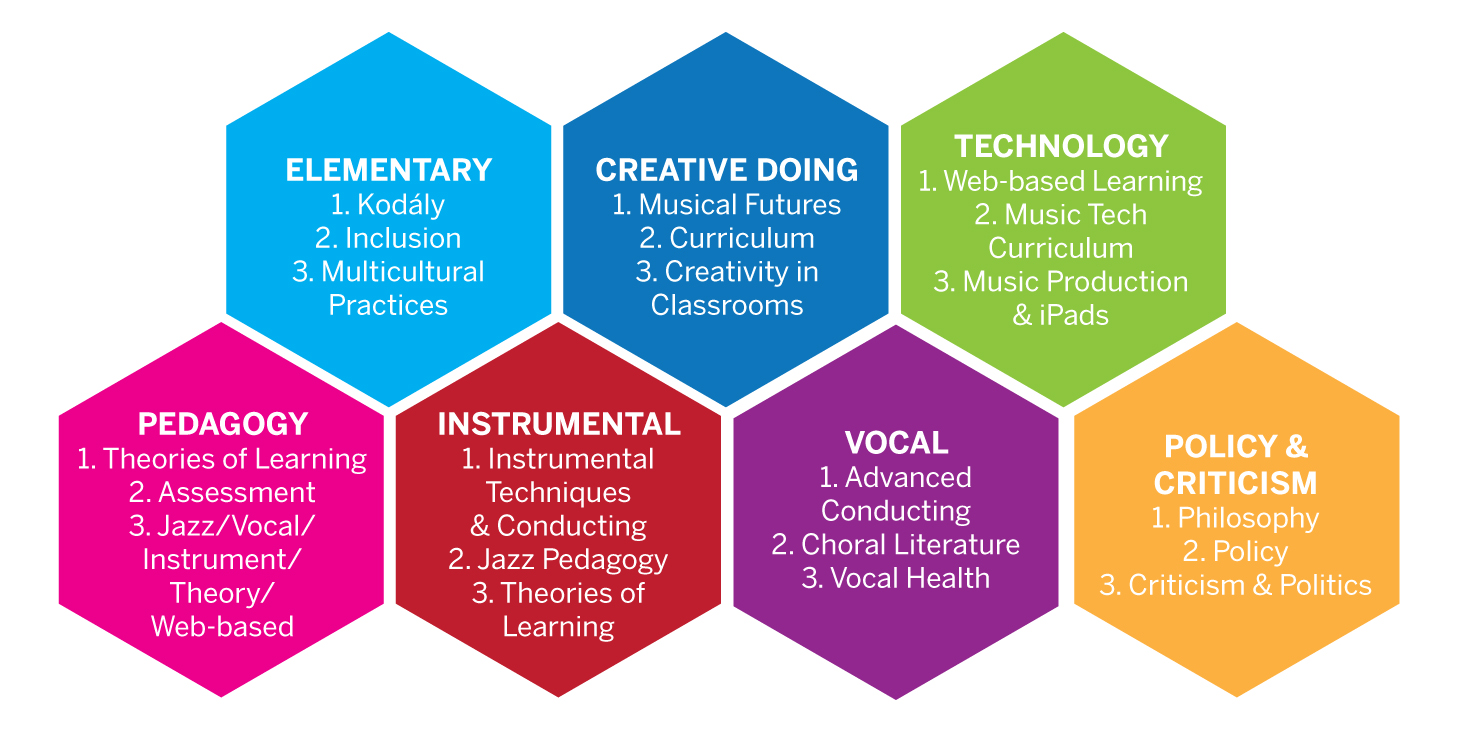 Mmus Don Wright Faculty Of Music Western University